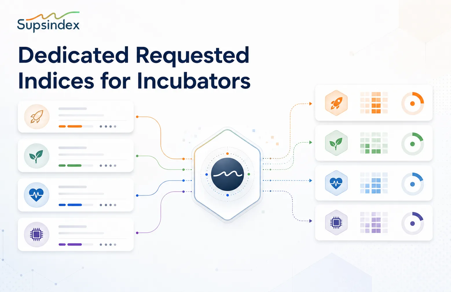 A dashboard showing dedicated requested indices for incubators used in the startup screening process.