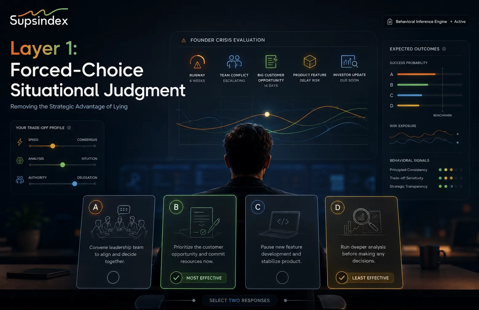 Layer 1 of the GEB Index methodology using forced-choice situational judgment to remove the strategic advantage of lying.