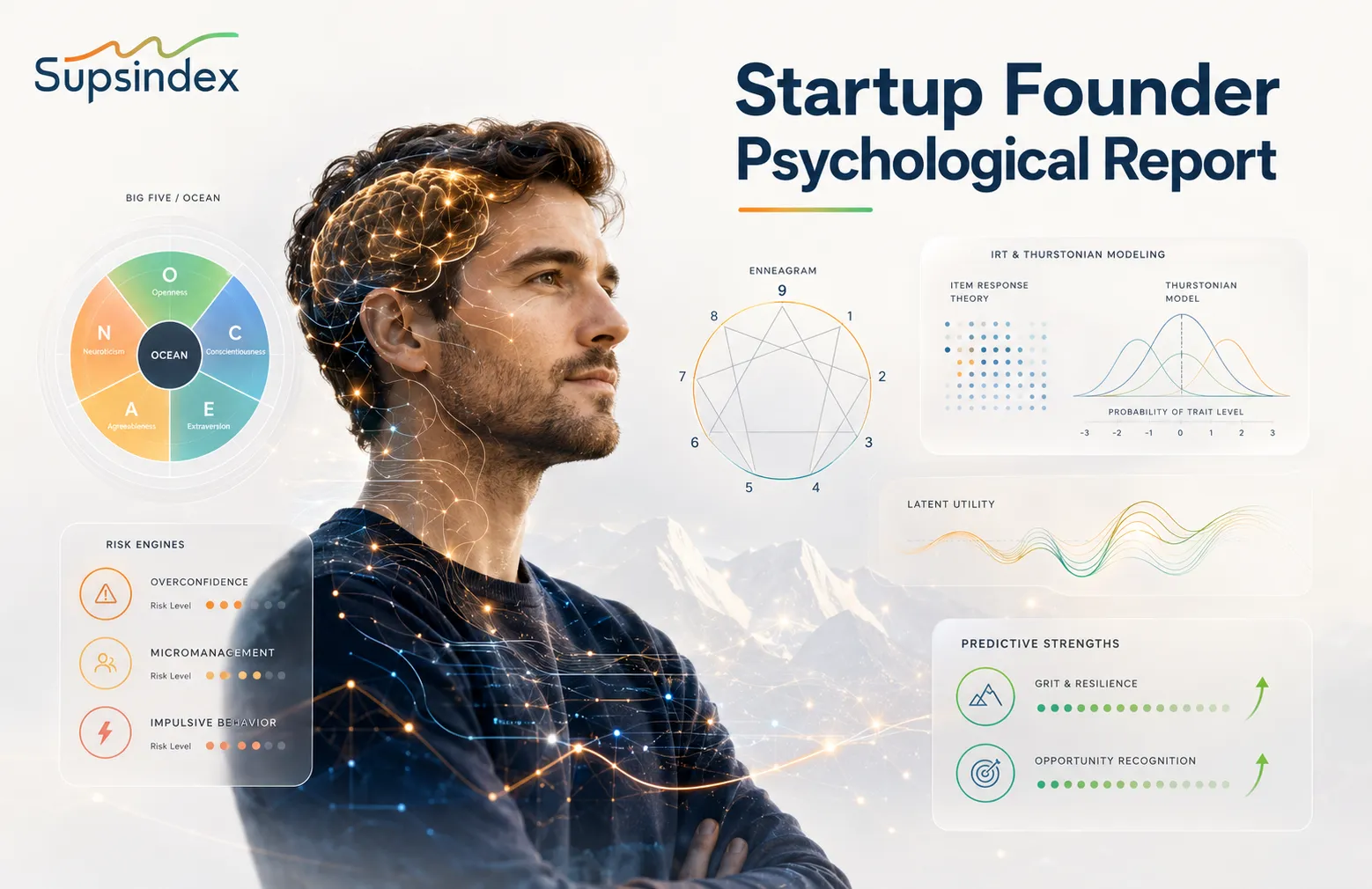 An infographic outlining the components of a comprehensive startup founder psychological report.