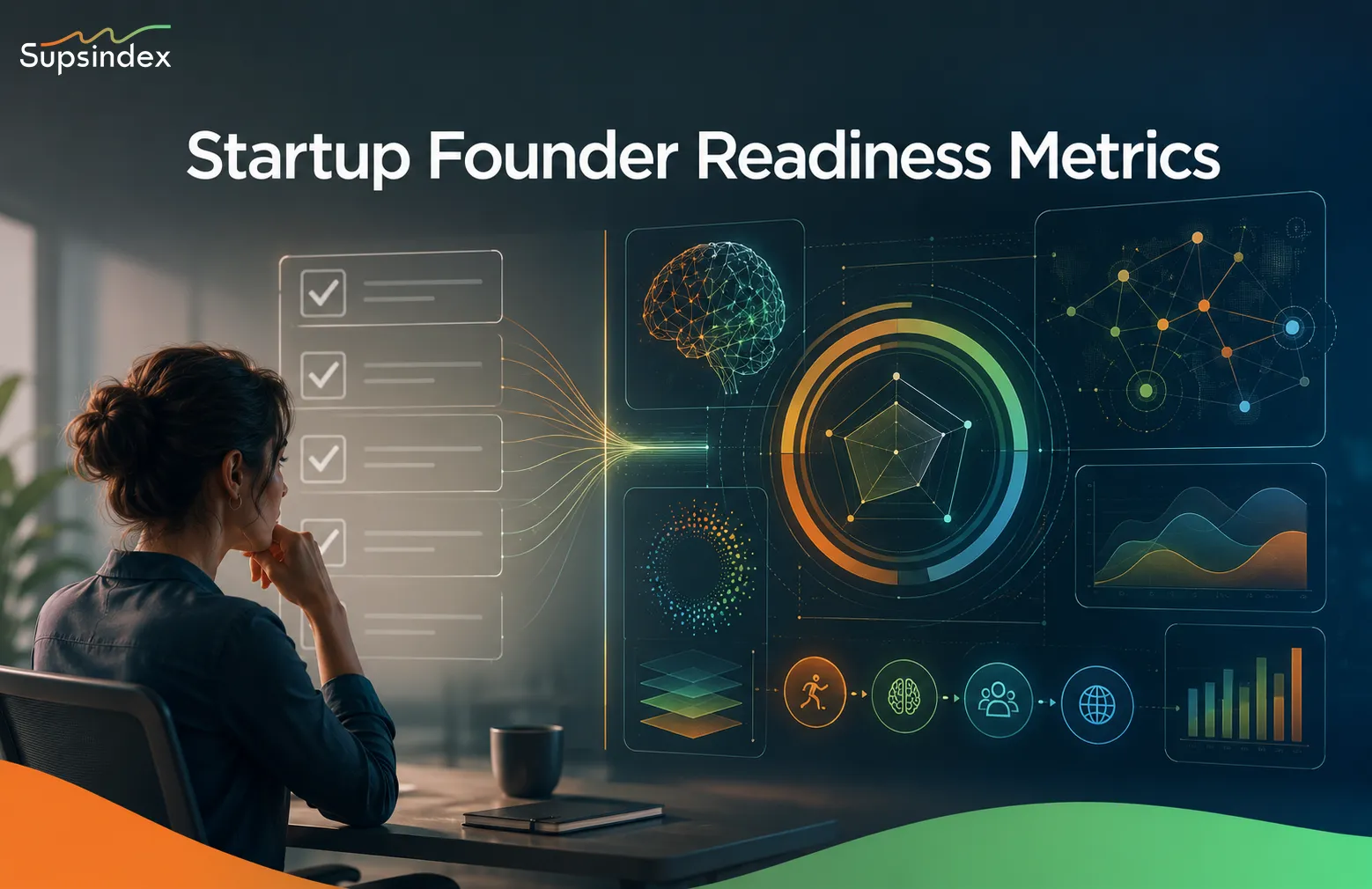 A dashboard displaying startup founder readiness metrics to evaluate entrepreneurial potential.