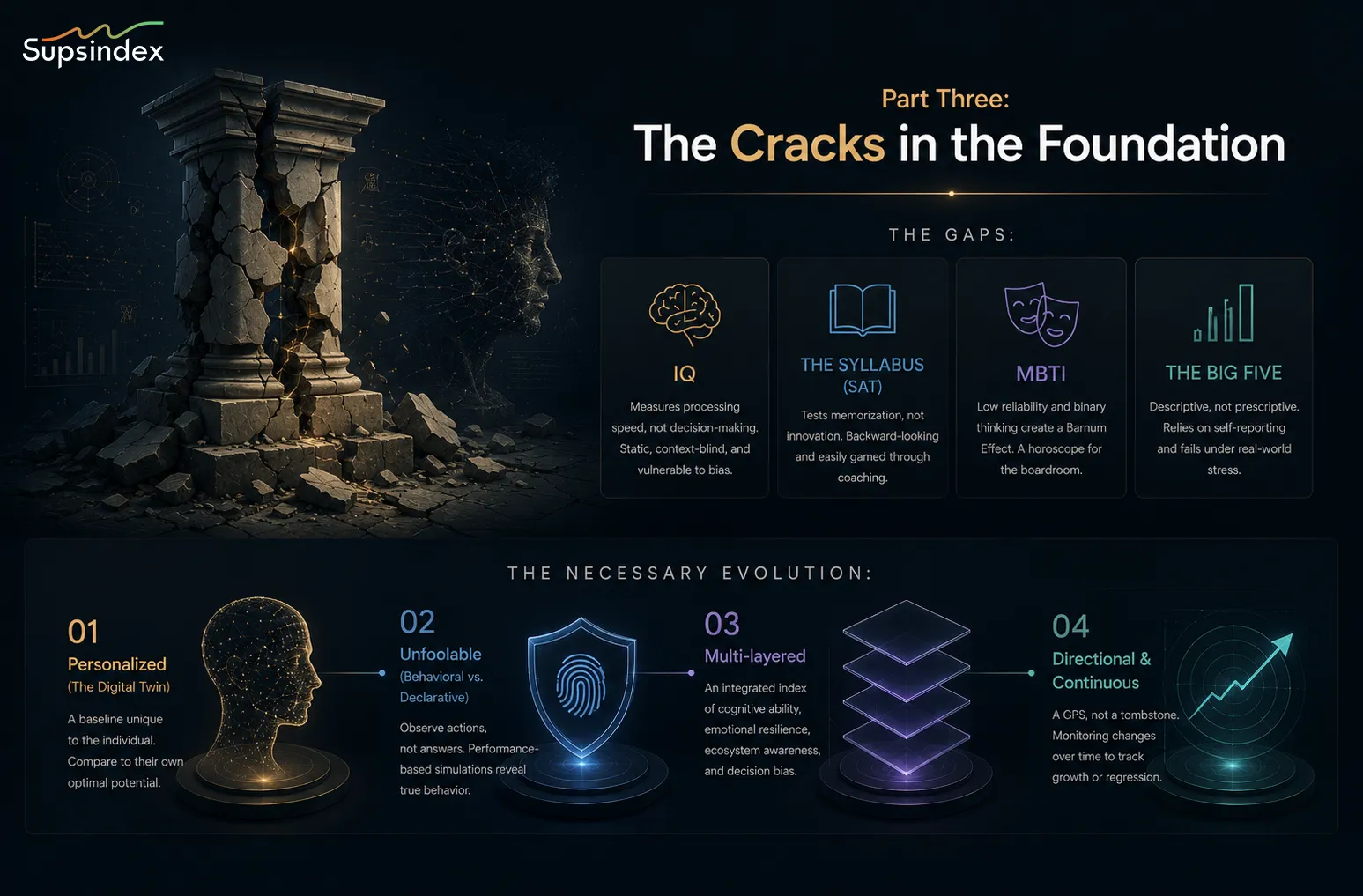 Visualizing Part Three: The Crisis of the Knowledge Economy in evaluating human potential.