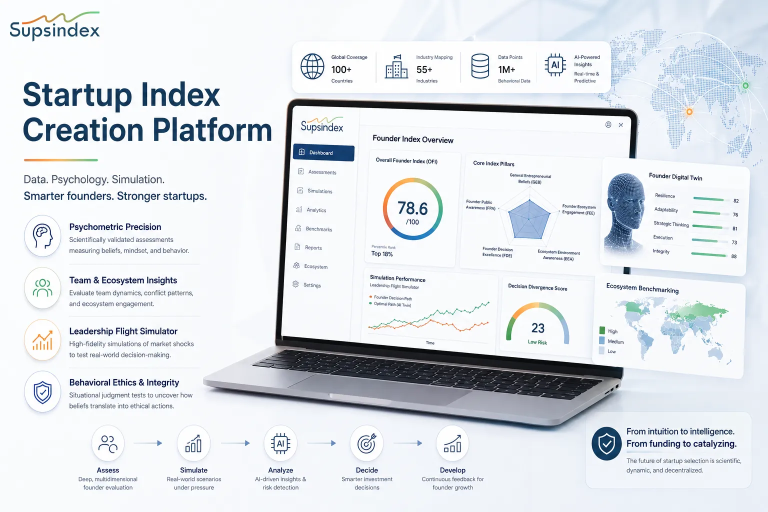 A dashboard interface of a comprehensive startup index creation platform.