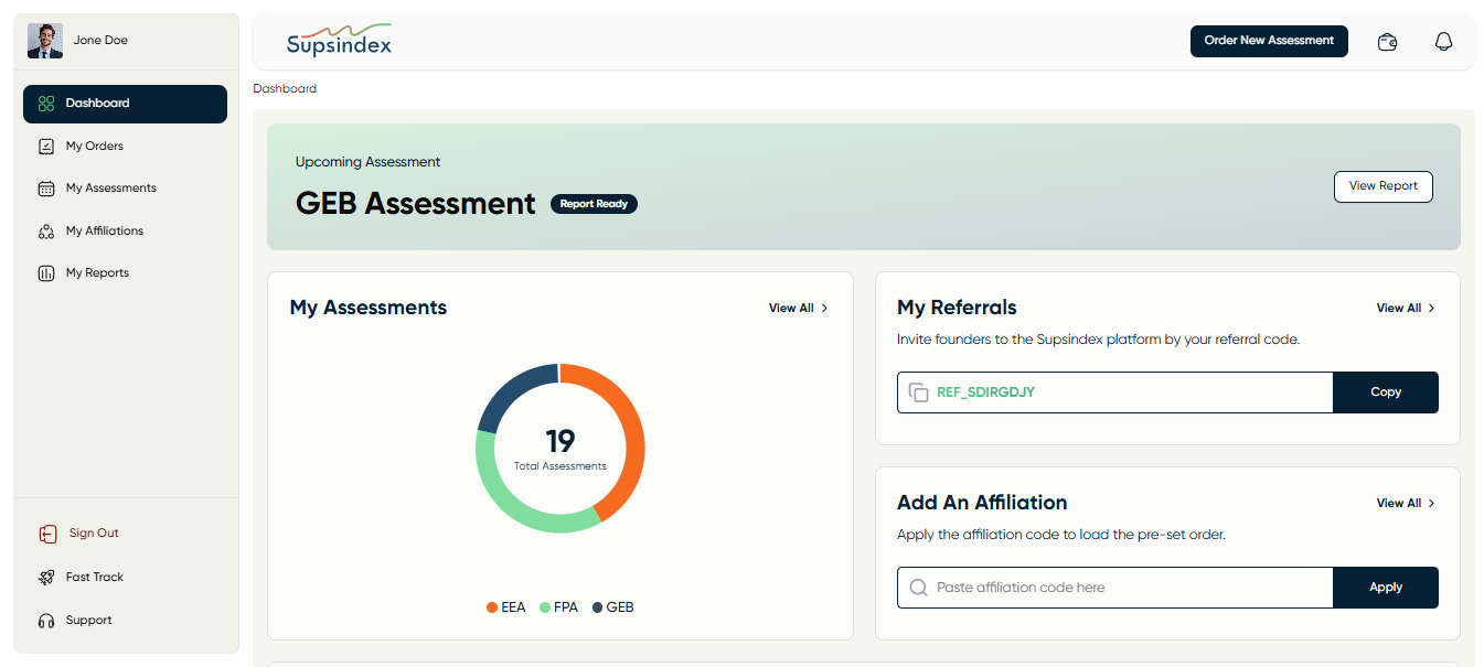 Supsindex dashboard