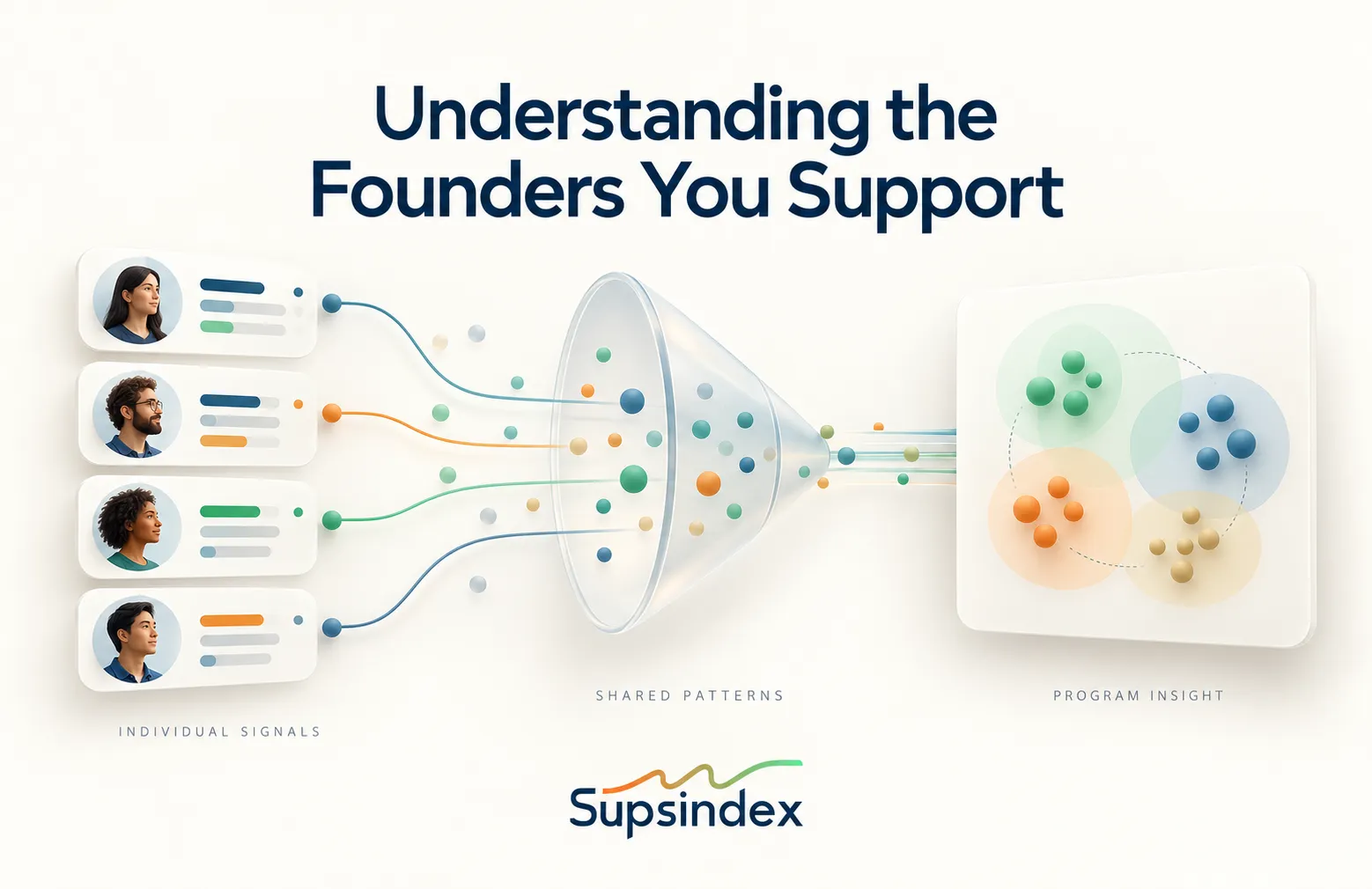 Supsindex intelligence hub for founder readiness reports and ecosystem insights
